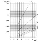 amplificateur air diagram