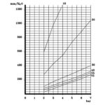 amplificateur air diagram